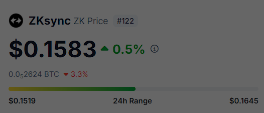 SadlifeTv_'s tweet photo. Market is recovering while $ZK keeps dumping.

This is what you will get when u deceive your community.A lesson to learn for the upcoming BIG projects.

#zksycn $ZK #zkscam https://t.co/399cdiUG2r