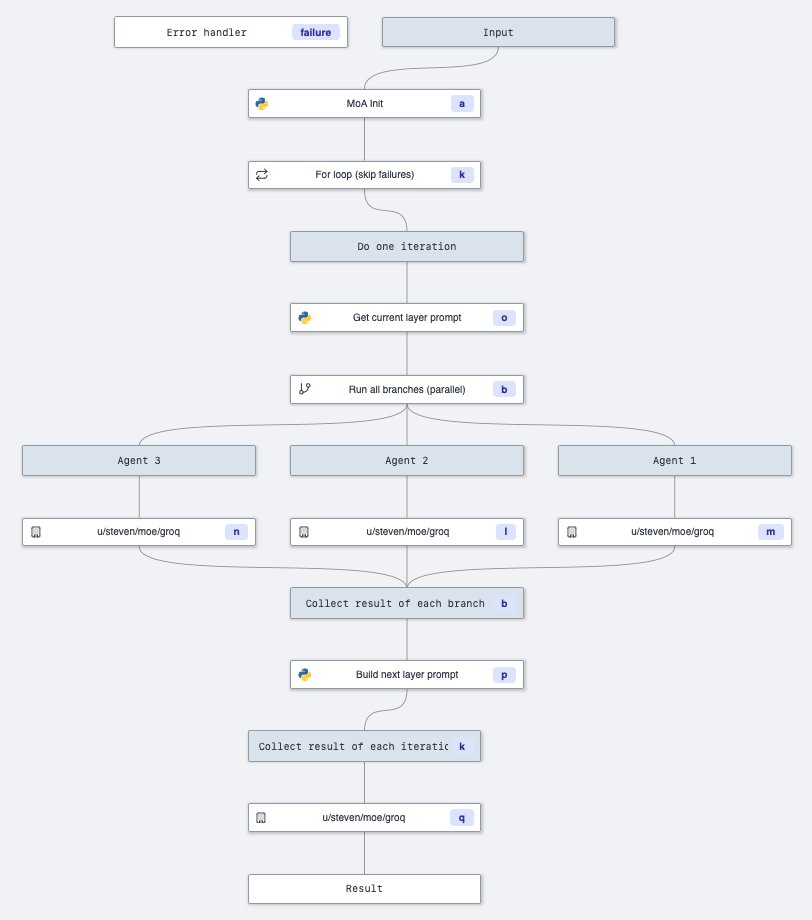 I created a fully configurable MoA with <a href="/GroqInc/">Groq Inc</a> and <a href="/WindmillDev/">Windmill</a> this afternoon! 🚀

No Langchain or other abstractions, just 4 simple Python scripts and the Groq Python library!