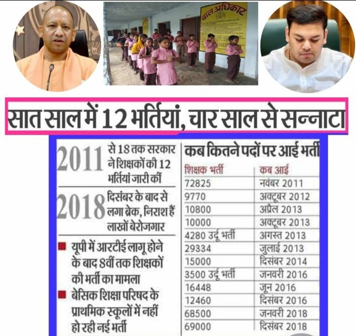 UjjwalYadav161's tweet photo. इलाहाबाद के कटरा' से लेकर 'दिल्ली के बत्रा' तक और उतर प्रदेश के लाखों प्रतियोगी छात्र 10*10 के कमरे में 50 डिग्री सेल्सियस के तापमान में अपनी हड्डियां सिर्फ इसलिए गला रहें हैं ताकि उन्हें एक अदद सरकारी नौकरी मिल सके।
 
UP मांगे- #Release_UPPrimaryTeachersVacancy #शिक्षक_भर्ती https://t.co/KM183nOXye