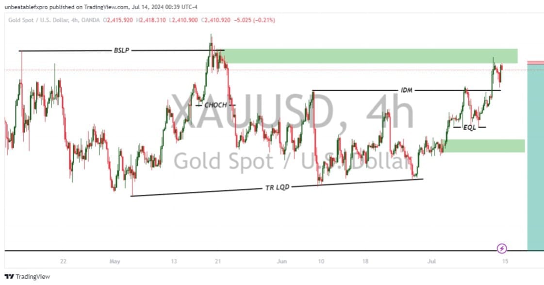 ForexUnbeatable's tweet photo. XAUUSD on 4H, join us now for accurate entry and exit details.
https://t.co/cCW1B2kqQK https://t.co/stk5tUlYcZ