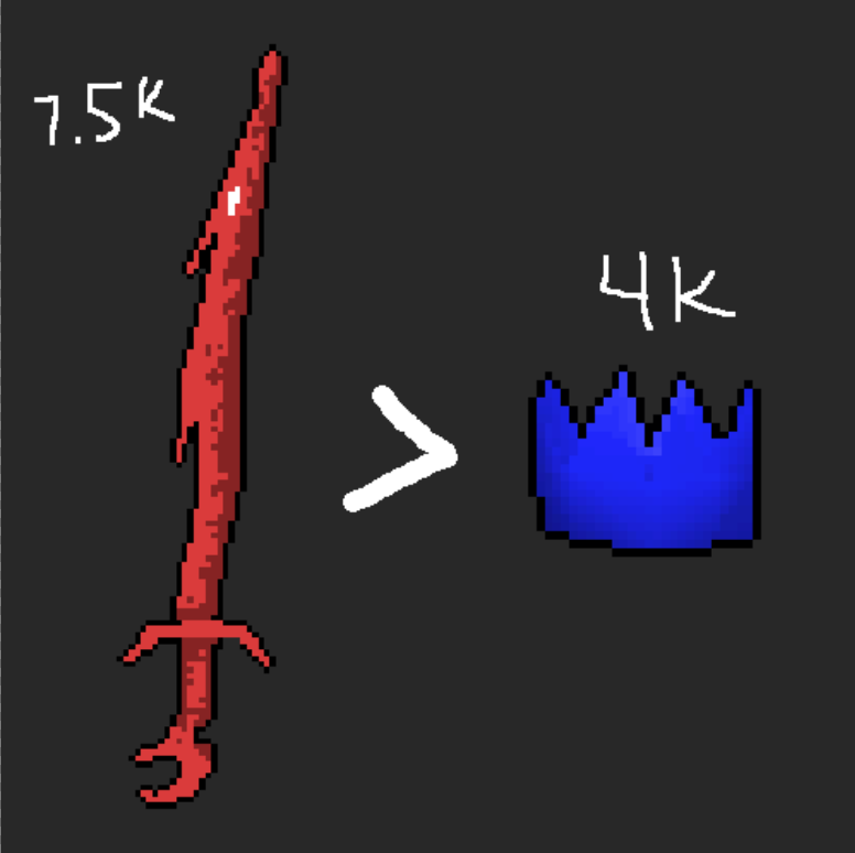 papozorus's tweet photo. A pre pre alpha MMORPG weapon has sold for more than a Blue Party Hat, a legendary item in Old School Runescape, which is a 20+ year old MMORPG with tens of millions of players.

Study @satoriammorpg https://t.co/qgcaEtZlvk