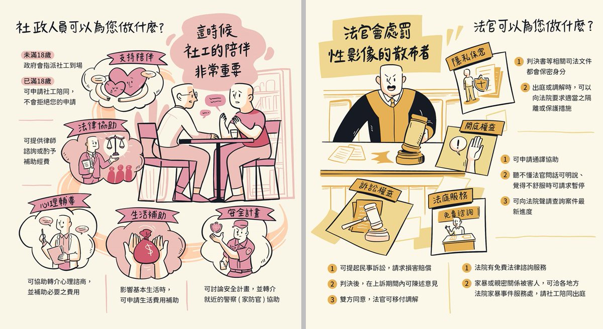MOHW of Taiwan 衛生福利部 tweet media
