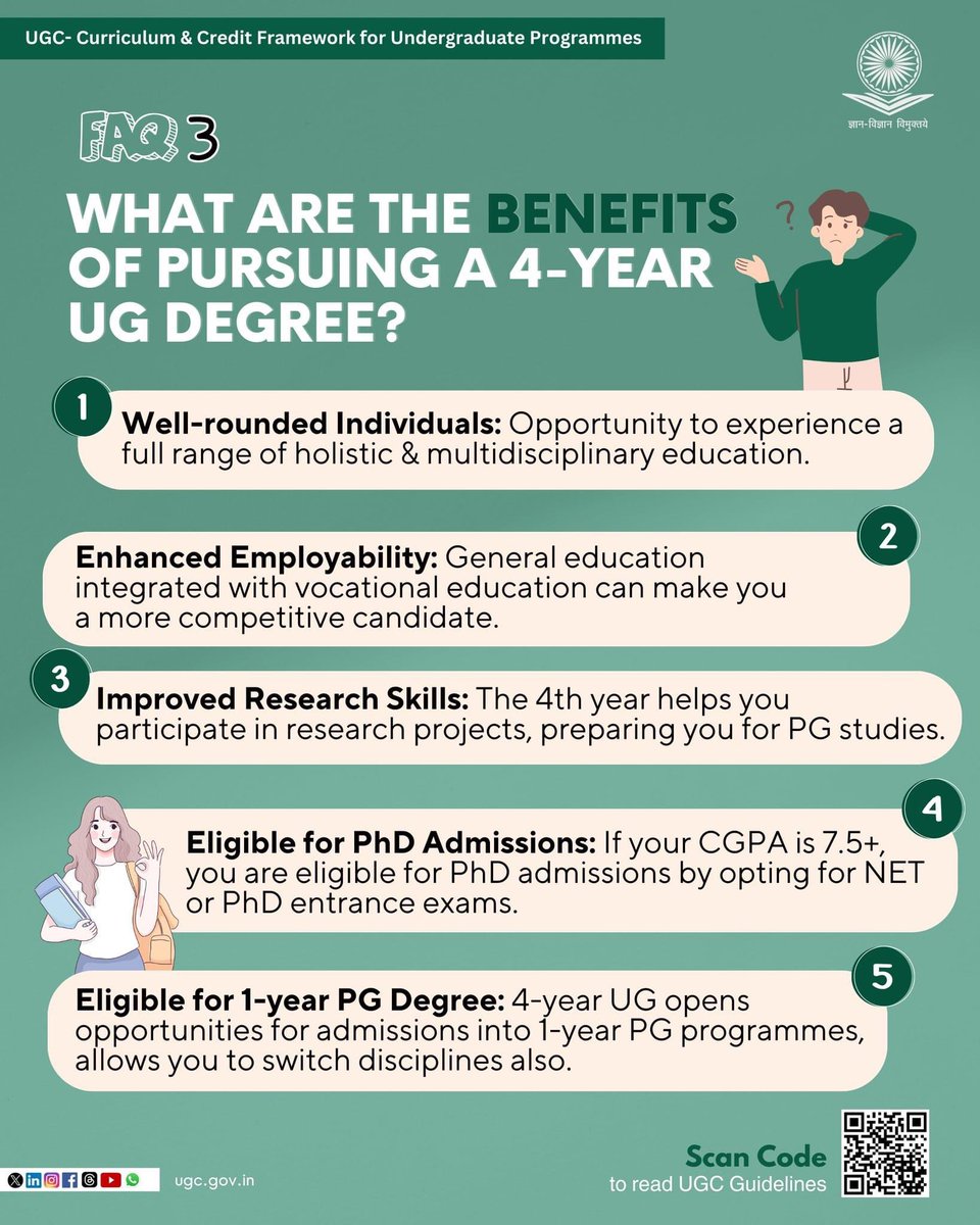 TheAnuragTyagi's tweet photo. What are the benefits of pursuing a 4-year UG degree?

Students can now explore their options with the UGC Guidelines on Curriculum and Credit Framework for Undergraduate Programmes.

#UGC #PG #UG #UndergraduateProgramme #Students #Education #Research #UGProgramme https://t.co/qOMwKqXSMy