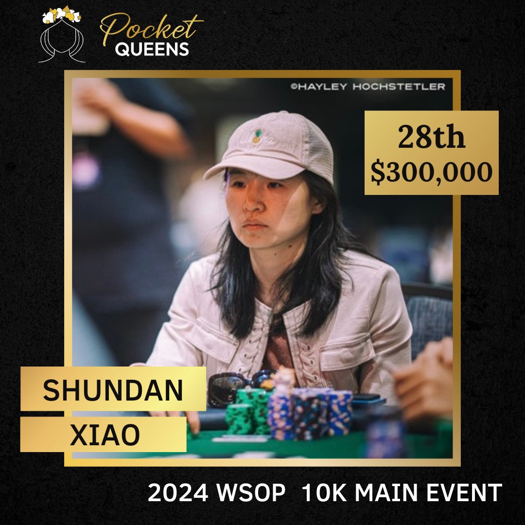 Congratulations to Shundan Xiao for her remarkable performance at the record-breaking <a href="/WSOP/">WSOP - World Series of Poker</a> $10k NLH Main Event, finishing 28th out of 10,112 entries and taking home $300,000! 🎉👏

You inspire and motivate us all. ✨💪 #WomenPlayPoker
Read <a href="/Shillibier/">Will Shillibier</a> great article.