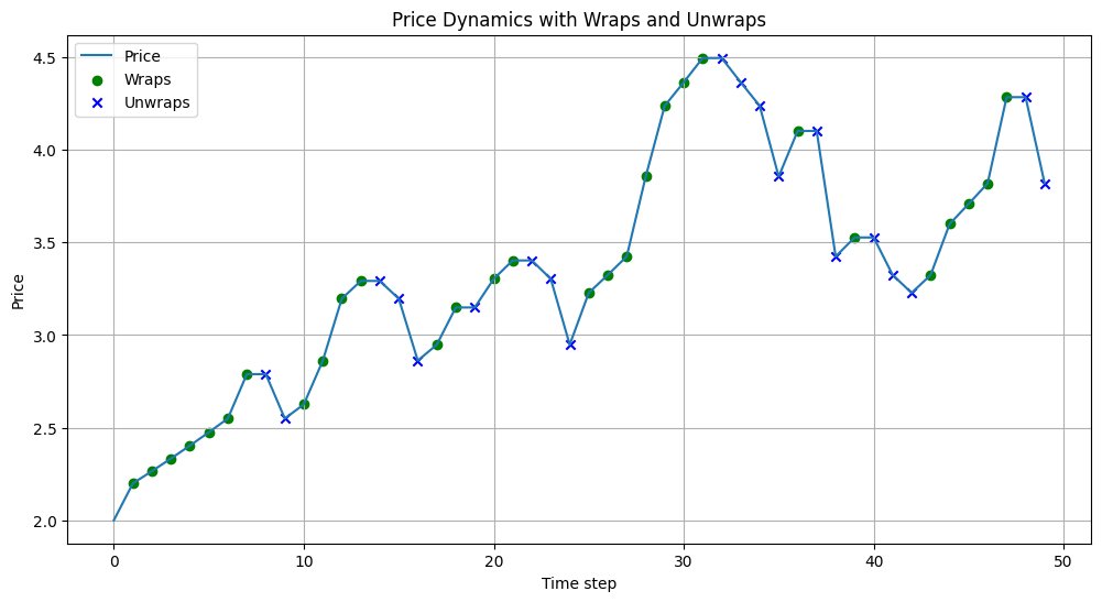 WrapV3Auction curve is coming out.

-More consistent premium price for wrap and unwrap
V2: Wrap + Unwrap, but new base premium does not follow the unwrap premium.
V3: Wrap + Unwrap, and base premium follows the ups and downs. 

-ONE naming system, ONE L1 pool
Same naming system: