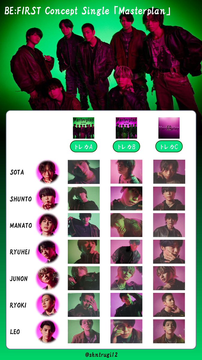 公式サイト BE:FIRST、メンバーJUNONソロ曲がニューシングル