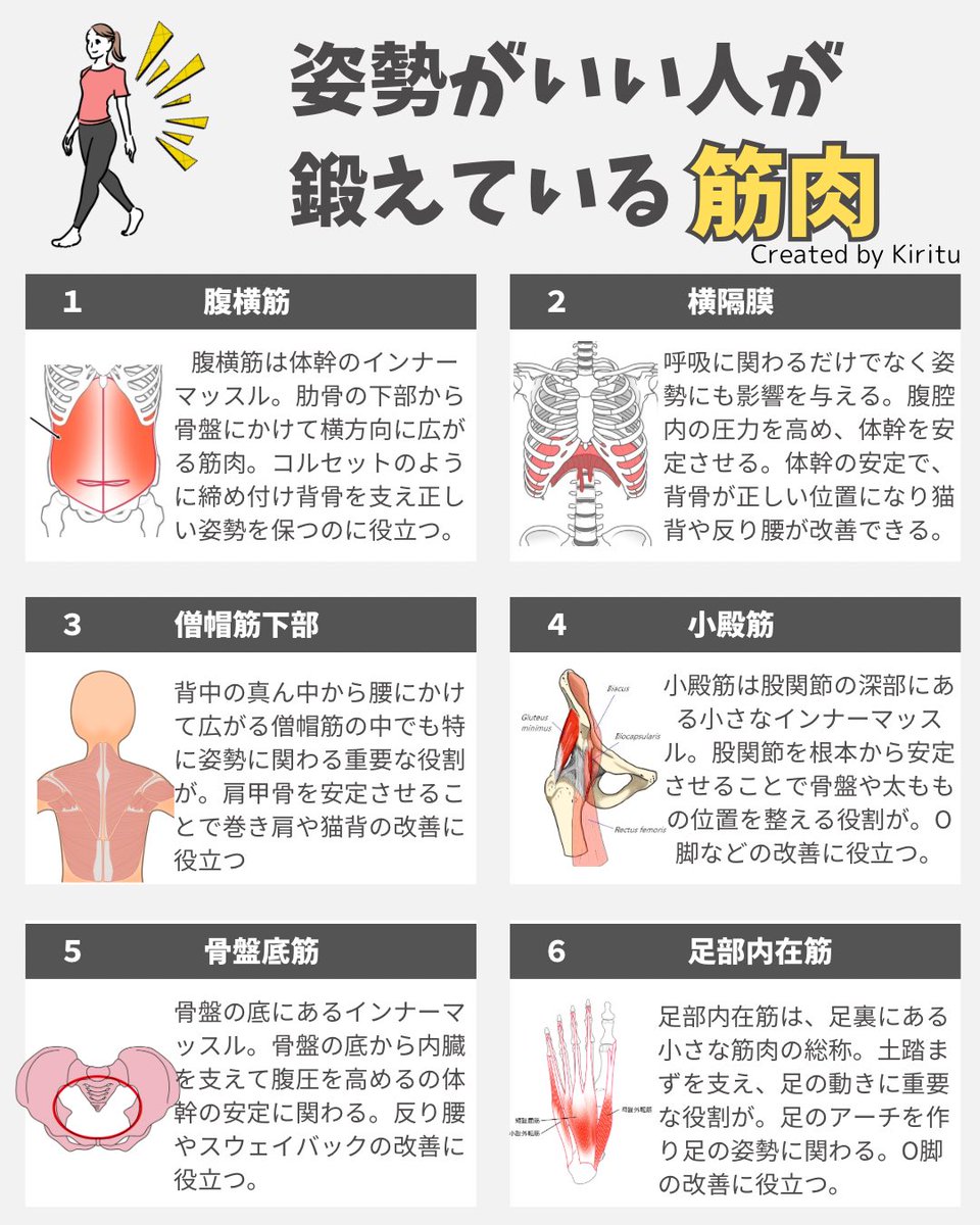 【永久保存版】
姿勢いい人が鍛えている秘密の方法