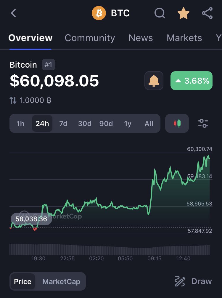 Saitabit_Token's tweet photo. Bitcoin Price Check!

$60K 🔥 Nice 

SaitaBit, backed by BTC https://t.co/5jVS0hWngA