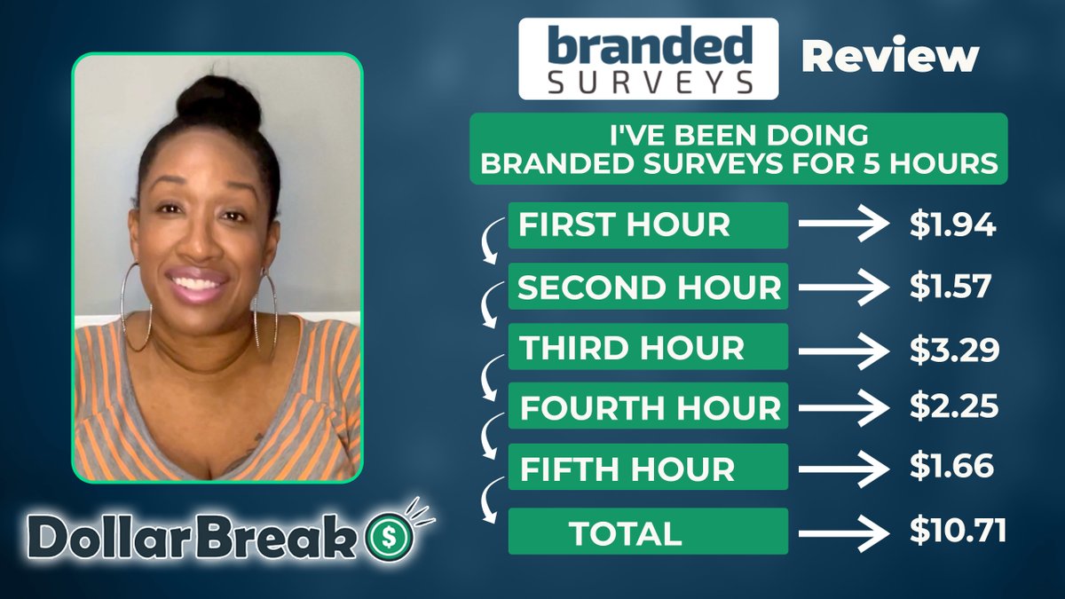 DollarBreak's tweet photo. Is Branded Surveys Legit? (5 Hours Branded Surveys Review)

https://t.co/ZAQXX6uZWj https://t.co/u2wP4QsOmw