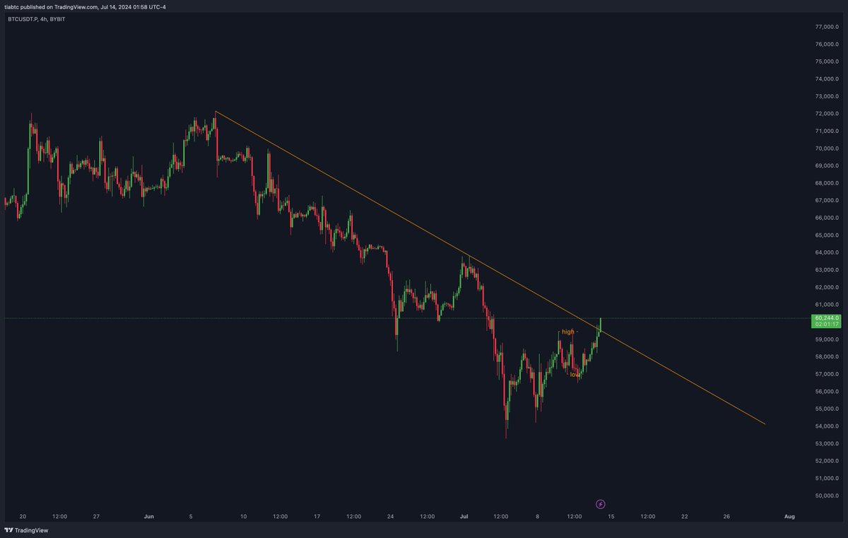 提阿非羅TiaBTC tweet media