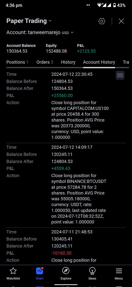 tradingexpound's tweet photo. Started this demo account 7 months back, it's up by 50 percent now 🔥 https://t.co/xm4t2Bg0nL