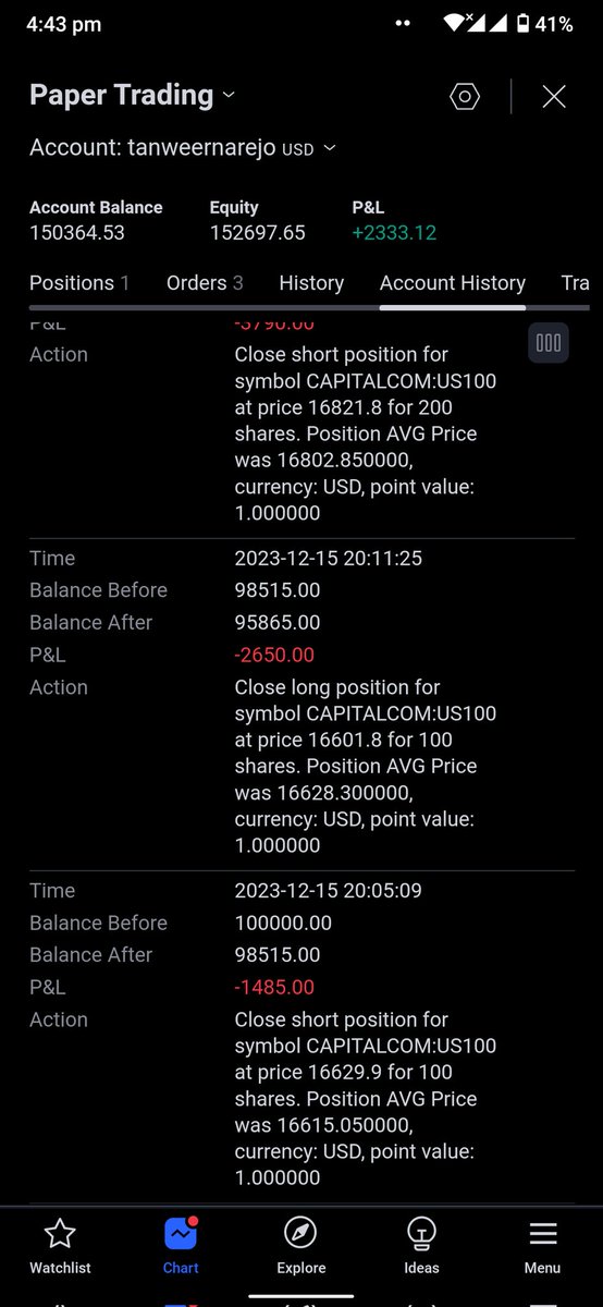 tradingexpound's tweet photo. Started this demo account 7 months back, it's up by 50 percent now 🔥 https://t.co/xm4t2Bg0nL