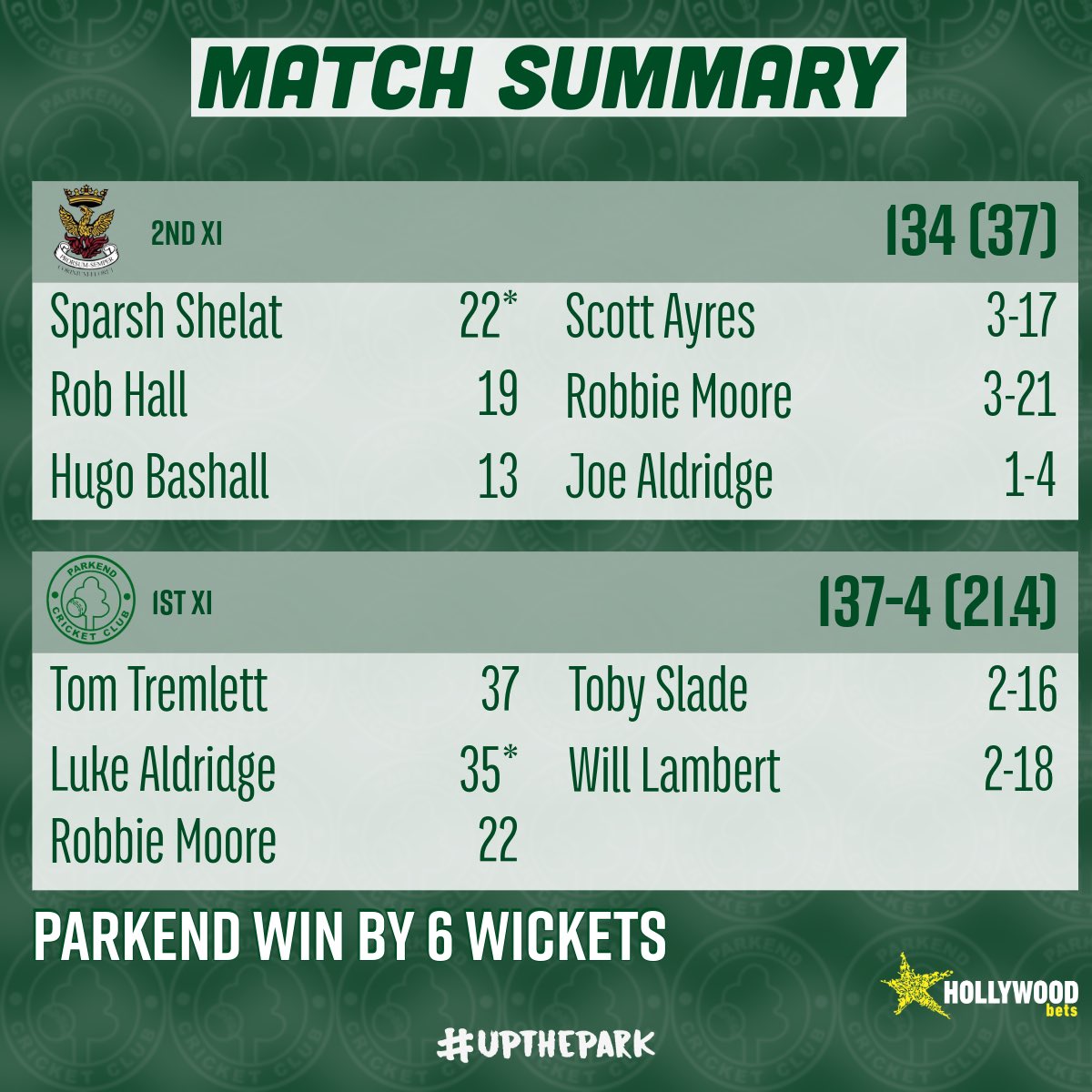 Parkend Cricket Club tweet media