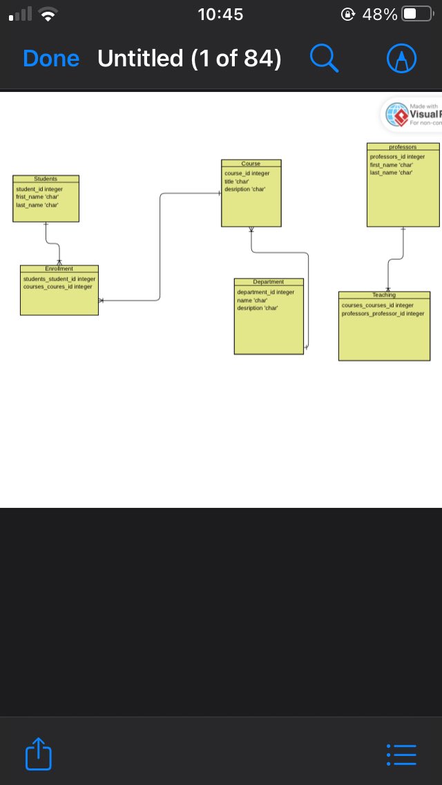 Farhangiz2's tweet photo. ERD factory solution by pgAdmin program👩🏼‍💻
@E_Ehrari 
@f_forough 
@CodeToInspire 
#AfghanGirlsCode
#BackEndDevelopment https://t.co/BKmScvd3lE