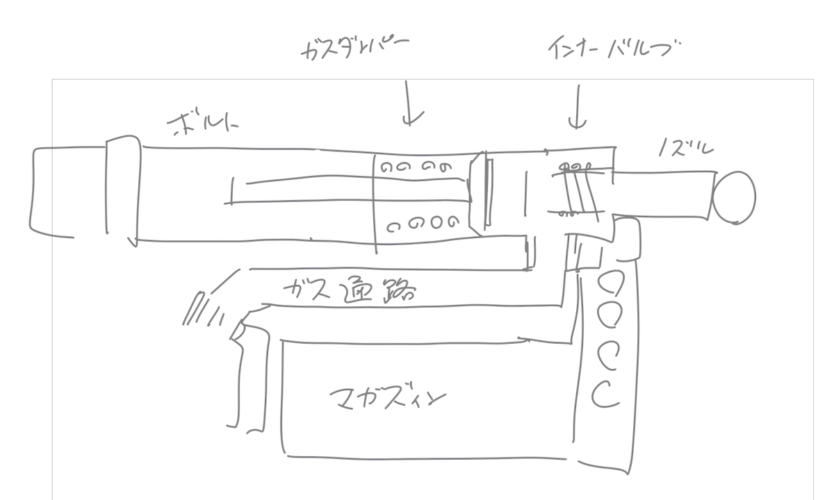 昔っから「どういうガスボルトがいいか?」っていうのは考えていて、タナカみたいな方式や、Mk23をボルト化したような奴(VFCのM40)とかもいろいろ考えたけど、G&amp;Gの奴は正に「お前もその形かい!」という感覚がある。 