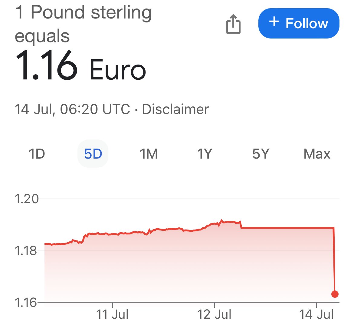 Well done Ed Milliband. One week in of the shocking labour group and it’s starting already.