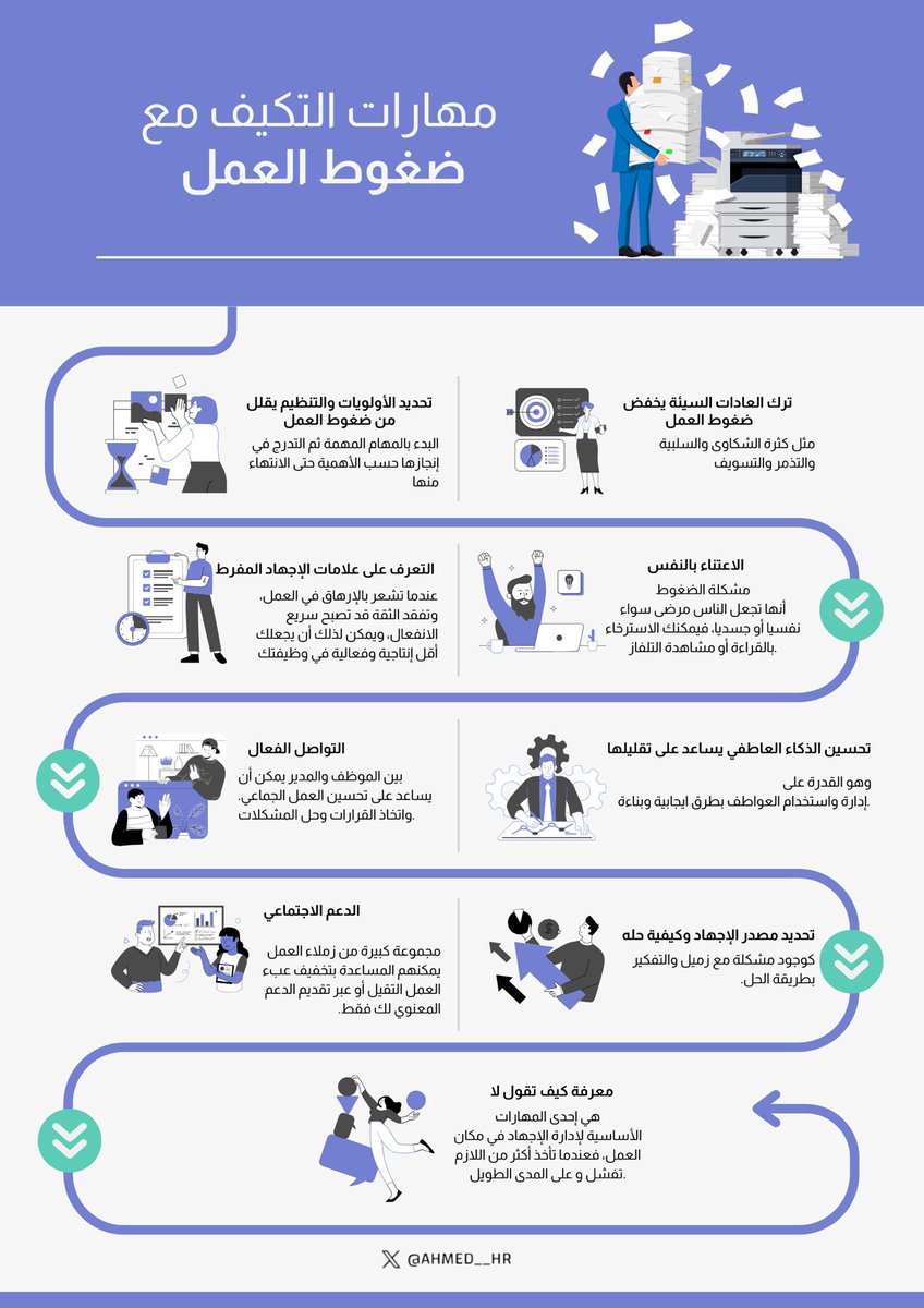 Ahmed Alqahtani (@ahmed__hr) on Twitter photo نصيحة لا توصل للمرحلة اللي يسيطر فيها ضغط العمل عليك !
لأنك بتفقد تركيزك ورغبتك في كل الأعمال وممكن حتى انسحابك من وظيفتك أو عملك بشكل نهائي يكون سببه كثرة الضغوط ⚠️
تعلّم كيف تتعامل معاها ⬇️
#انفوجرافيك
—
<a href="/_Career_/">المجتمع الوظيفي</a> نصيحة لا توصل للمرحلة اللي يسيطر فيها ضغط العمل عليك !
لأنك بتفقد تركيزك ورغبتك في كل الأعمال وممكن حتى انسحابك من وظيفتك أو عملك بشكل نهائي يكون سببه كثرة الضغوط ⚠️
تعلّم كيف تتعامل معاها ⬇️
#انفوجرافيك
—
<a href="/_Career_/">المجتمع الوظيفي</a>