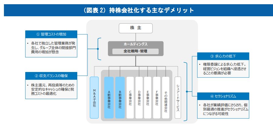 activistTIMES's tweet photo. 持株会社化のメリットとデメリットわかりやすい https://t.co/Esy1Yk2prY