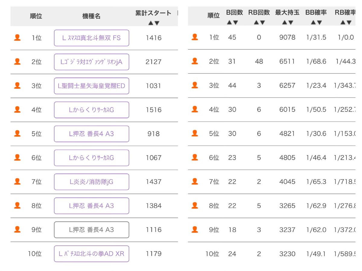 安城コロナさん 15時時点の店内状況です〜！ 私もここにのりたいよっ