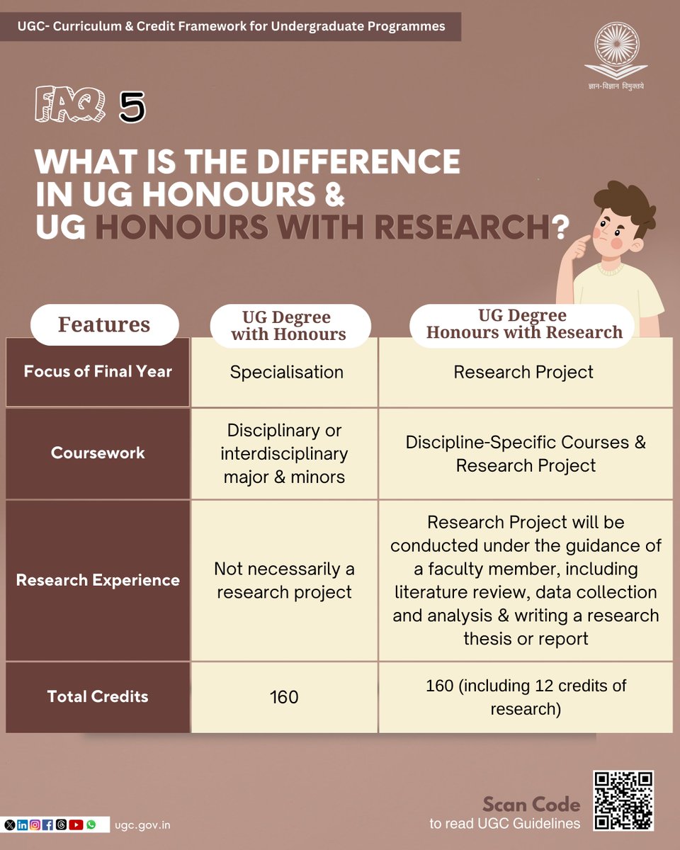 UGC INDIA tweet media