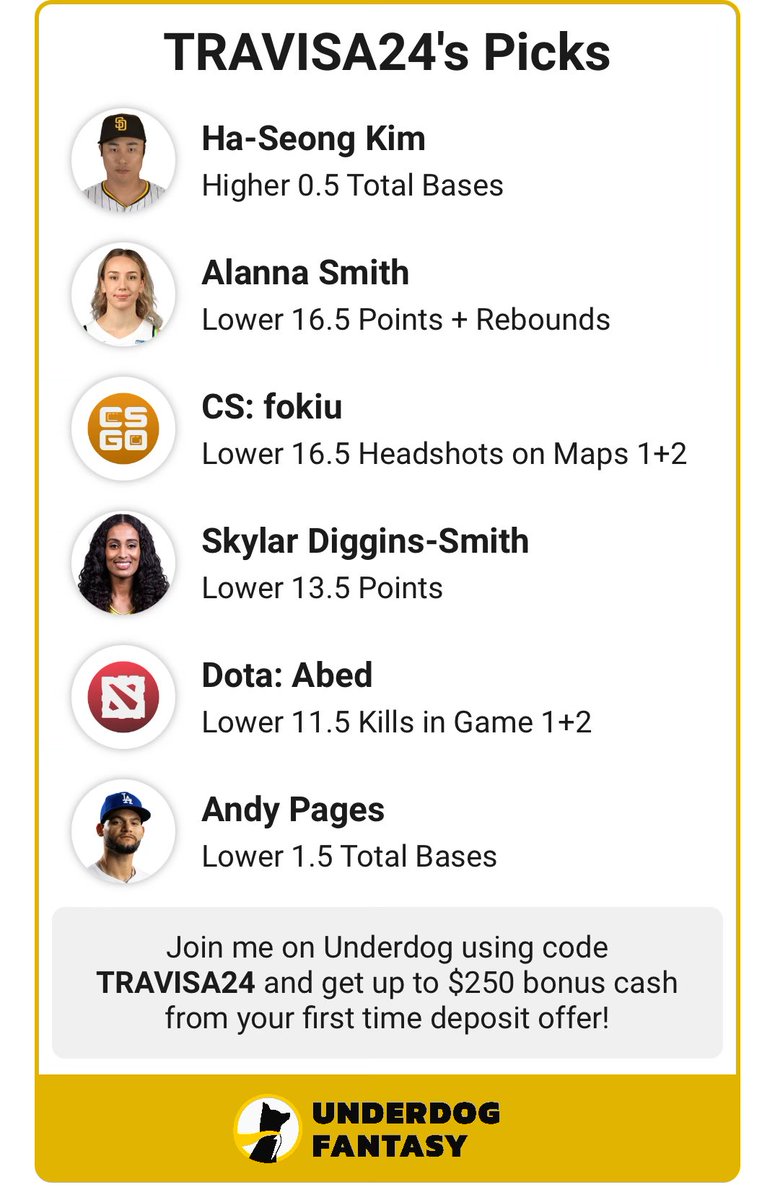Ever_Bettor's tweet photo. TA: +EV Slip on #Underdog

 Show off your sports knowledge by making picks on Underdog!

Join me on Underdog using code TRAVISA24 and get up to $250 bonus cash from your first time deposit offer.

https://t.co/hjjnyovqxJ https://t.co/K00G8rGxDU