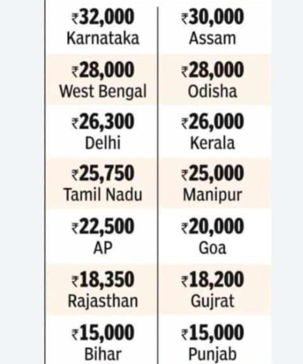 Dr.Bheekam Kurmi (@bheekamkurmi27) on Twitter photo MBBS Interns in Madhya Pradesh are getting even lesser amount ₹13,400
Internship stipend should be uniform
#MedTwitter
<a href="/DrDhruvchauhan/">Dr.Dhruv Chauhan</a> MBBS Interns in Madhya Pradesh are getting even lesser amount ₹13,400
Internship stipend should be uniform
#MedTwitter
<a href="/DrDhruvchauhan/">Dr.Dhruv Chauhan</a>