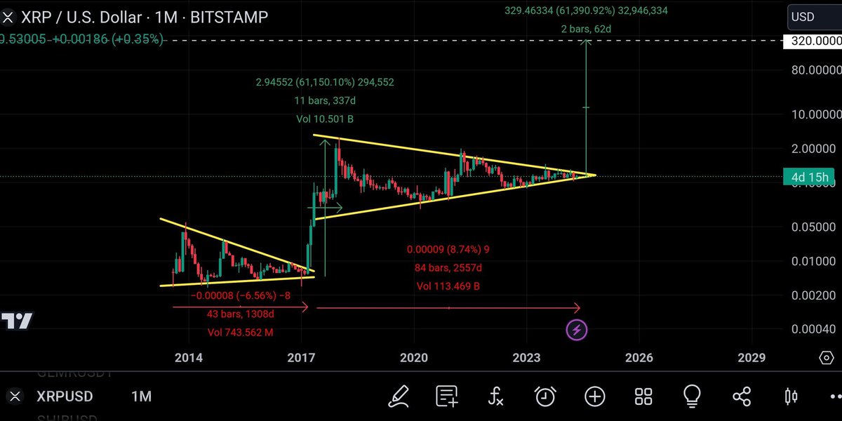 amonyx's tweet photo. #XRP is inevitable. 💥 https://t.co/S3Lvo8UU3c