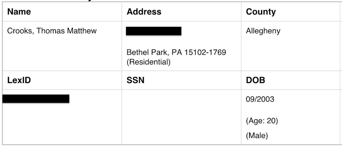 RyanSaavedra's tweet photo. The FBI has identified 20-year-old Thomas Matthew Crooks of Pennsylvania as the person who shot former President Donald Trump during an assassination attempt.   

FEC records show that a Thomas Crooks donated to a far-left effort through Act Blue on the day that President Joe Biden was inaugurated.  

The FEC filing says the individual was not employed at the time, the shooter would have 17 years old at the time   

The zip code on the FEC filing matches the zip code on a background check on a 20-year-old Thomas Matthew Crooks that lives in Bethel Park which is where the FBI says he's from.