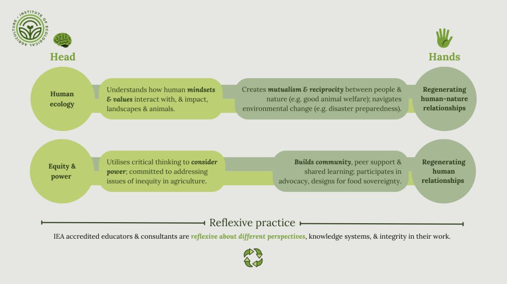 Institute of Ecological Agriculture Australia tweet media