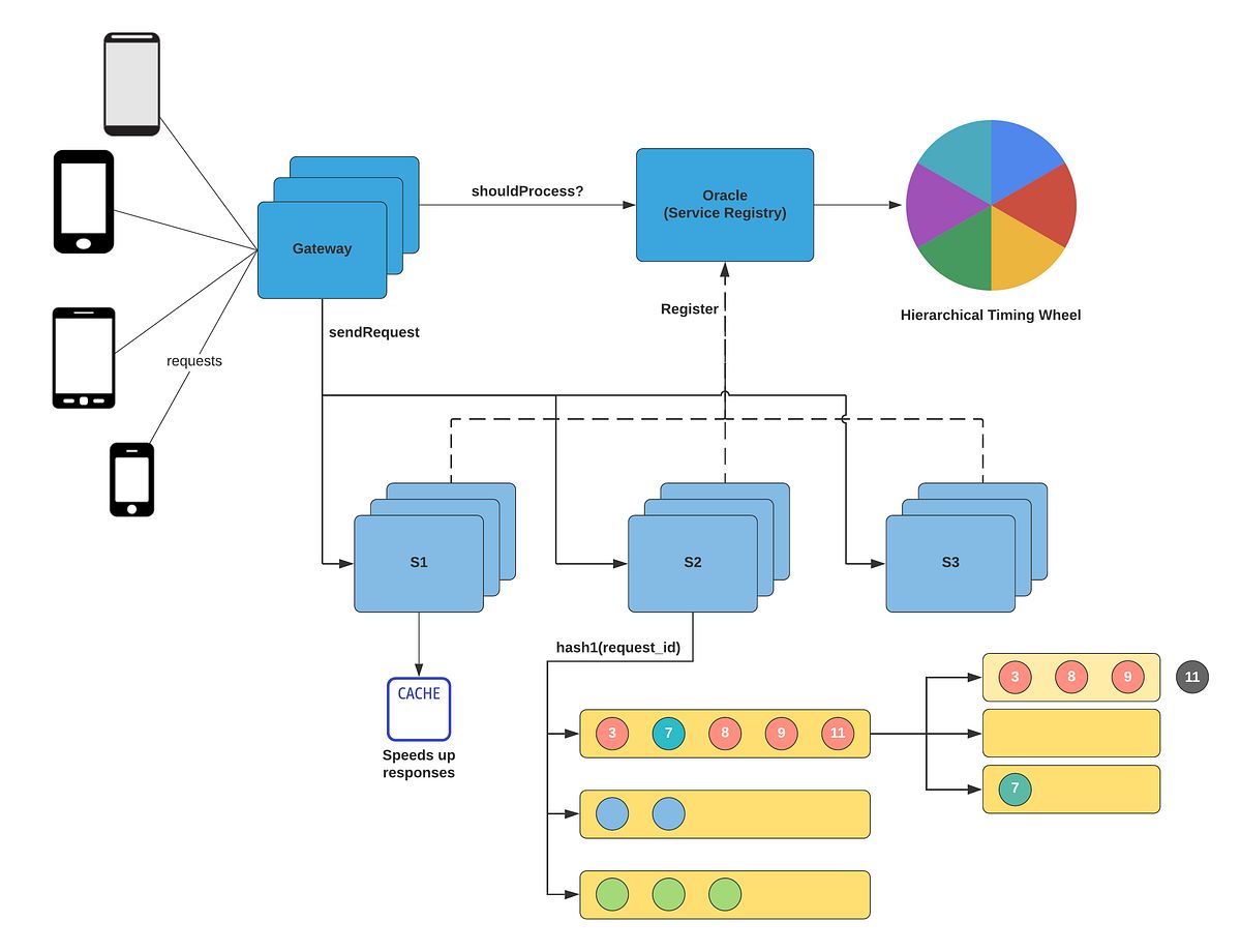 javinpaul's tweet photo. 10 Best GitHub Repositories to Prepare for System Design Interviews https://t.co/DnpyYMKd7j https://t.co/Vr2FDM6Ri8