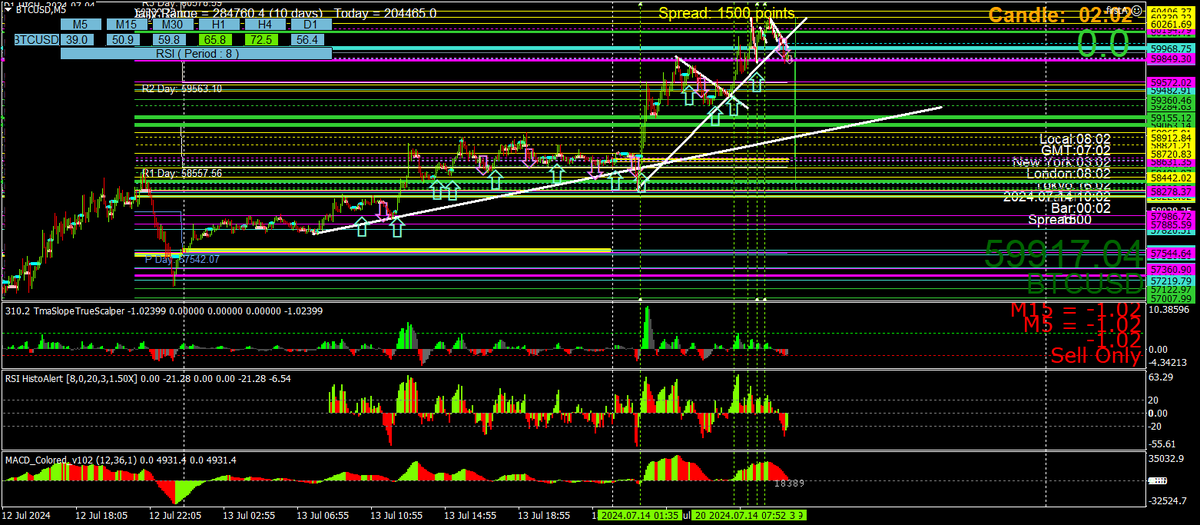 BestForexMethod tweet picture