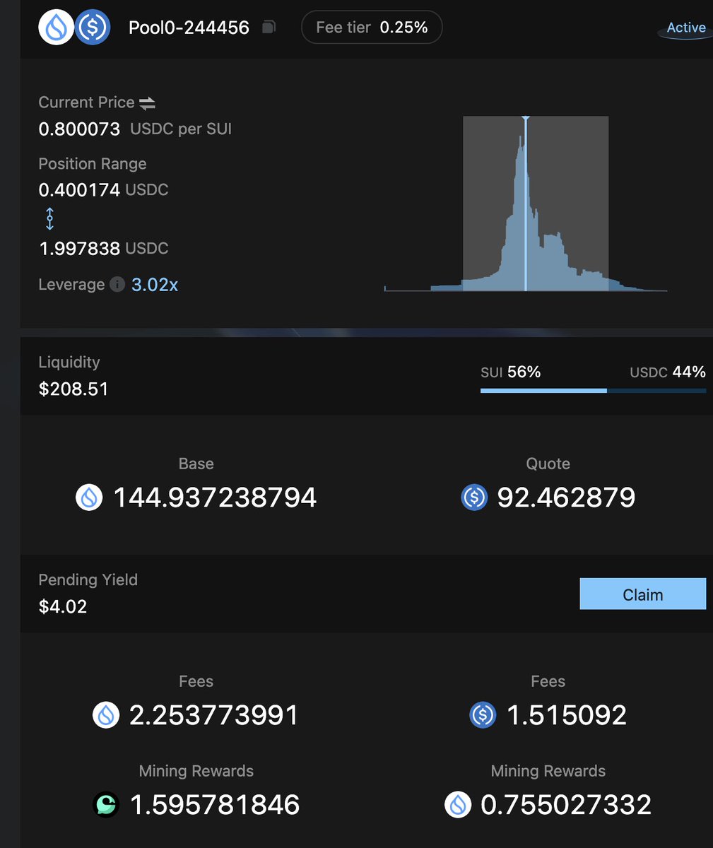 If you're weary of trading and monitoring the market, opting for centralized liquidity is an excellent choice.
Regardless of whether the coin price rises or falls, there will still be profits.
<a href="/CetusProtocol/">Cetus🐳</a> 
only 17 days! Invest $200, get $4.