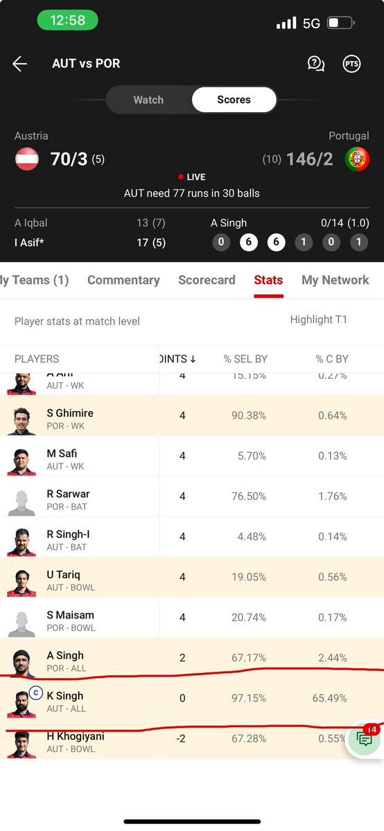 sanju_jayant's tweet photo. @fixingawareness @Dream11 @sumitujjain11 Clear Fixing t10 Karanbir singh Bowl 2 over every match open with bat , scored runs taken wicket , 65%cap This Name drop him on small league how it possible clear fixing https://t.co/YiXNUu9lIy