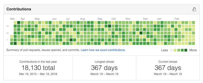 GitHub Projects Community tweet media