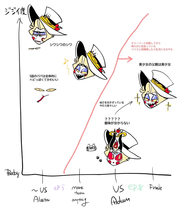 見るたびに見た目年齢が変わる男 