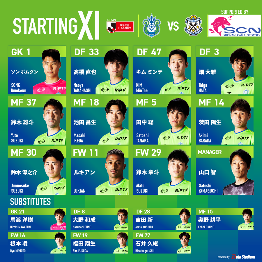 bellmare_staff's tweet photo. 明治安田J1リーグ 第23節
🆚 #ジュビロ磐田　⏰19:00KO
スタメン発表🔥

GK #ソンボムグン
DF #髙橋直也 #キムミンテ #畑大雅
MF #鈴木雄斗 #池田昌生 #田中聡 #茨田陽生 #鈴木淳之介
FW #ルキアン #鈴木章斗

SUB #馬渡洋樹 #大野和成 #吉田新 #奥野耕平 #根本凌 #福田翔生 #石井久継

#bellmare https://t.co/yHU3lzDwow