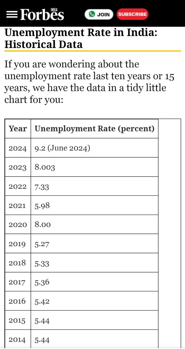dhrubachoudhur5's tweet image. झूठों का सरताज @narendramodi जी...

#ModiLies