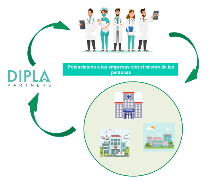 DiplaPartners's tweet photo. ¡¡¡Potenciamos a las empresas con el Talento de las personas!!!

Una frase que asociada con la fotografía de la presente publicación resume de manera precisa cuál es el objetivo y misión de @diplapartners .  

https://t.co/TDpu9Ciq7A

#Talento #Empresa #salud #sanidad #hiring https://t.co/Arp3Gamjjy