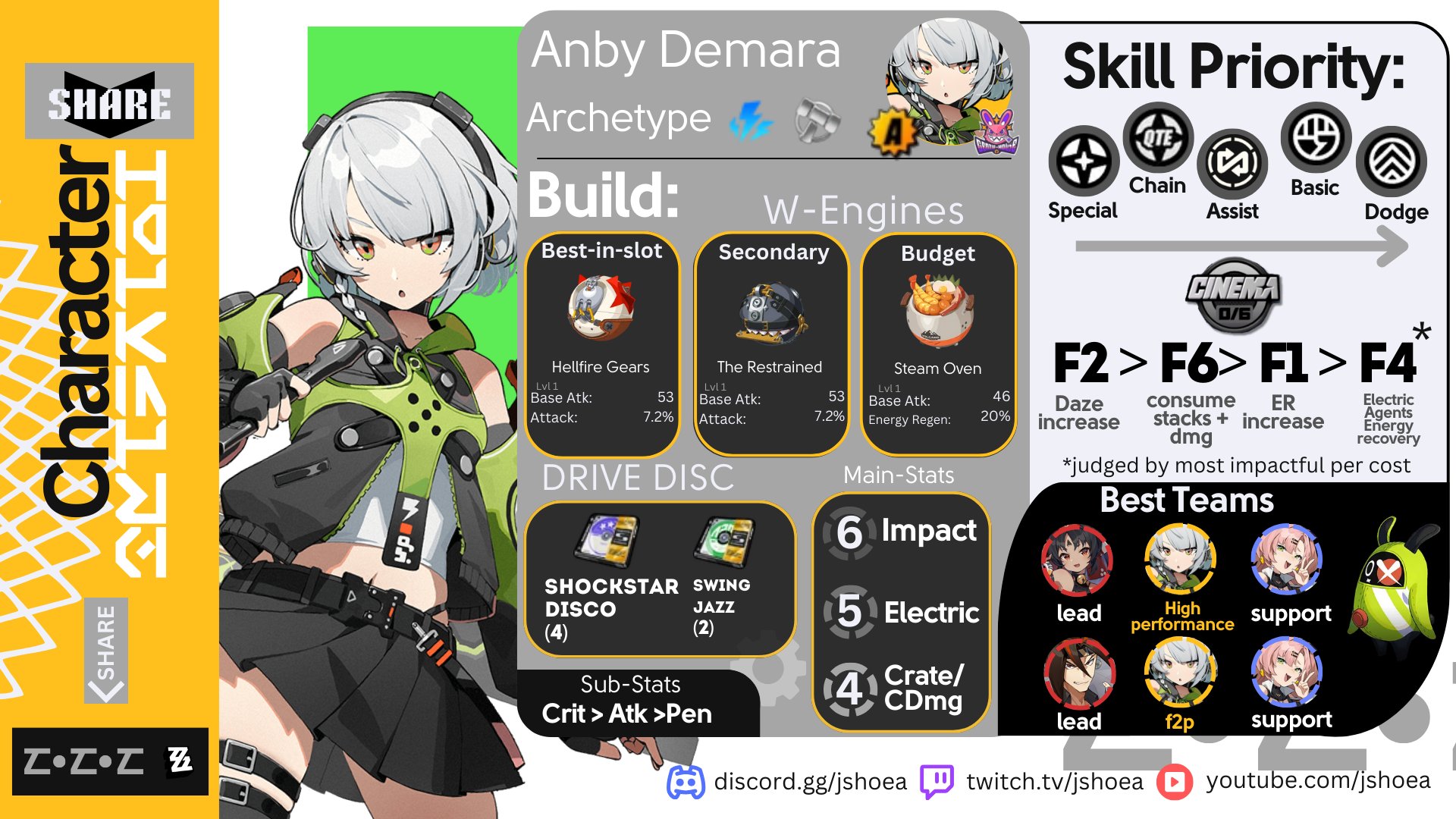 Jshoea | Spiral Abyss Gameshow S4 *Dec 6th on X: &ldquo;-Anby BUILD 