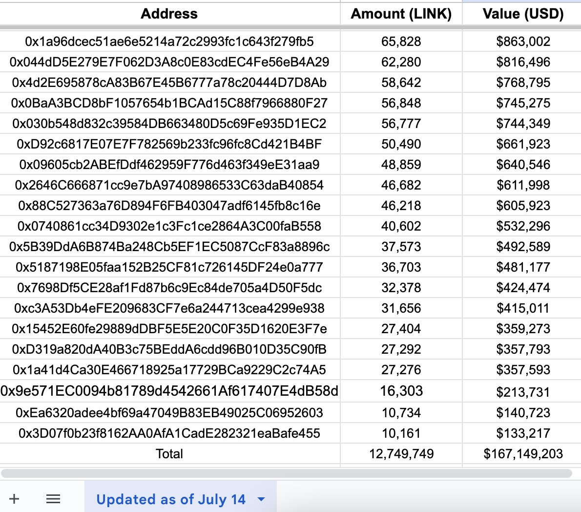chainlink amount 