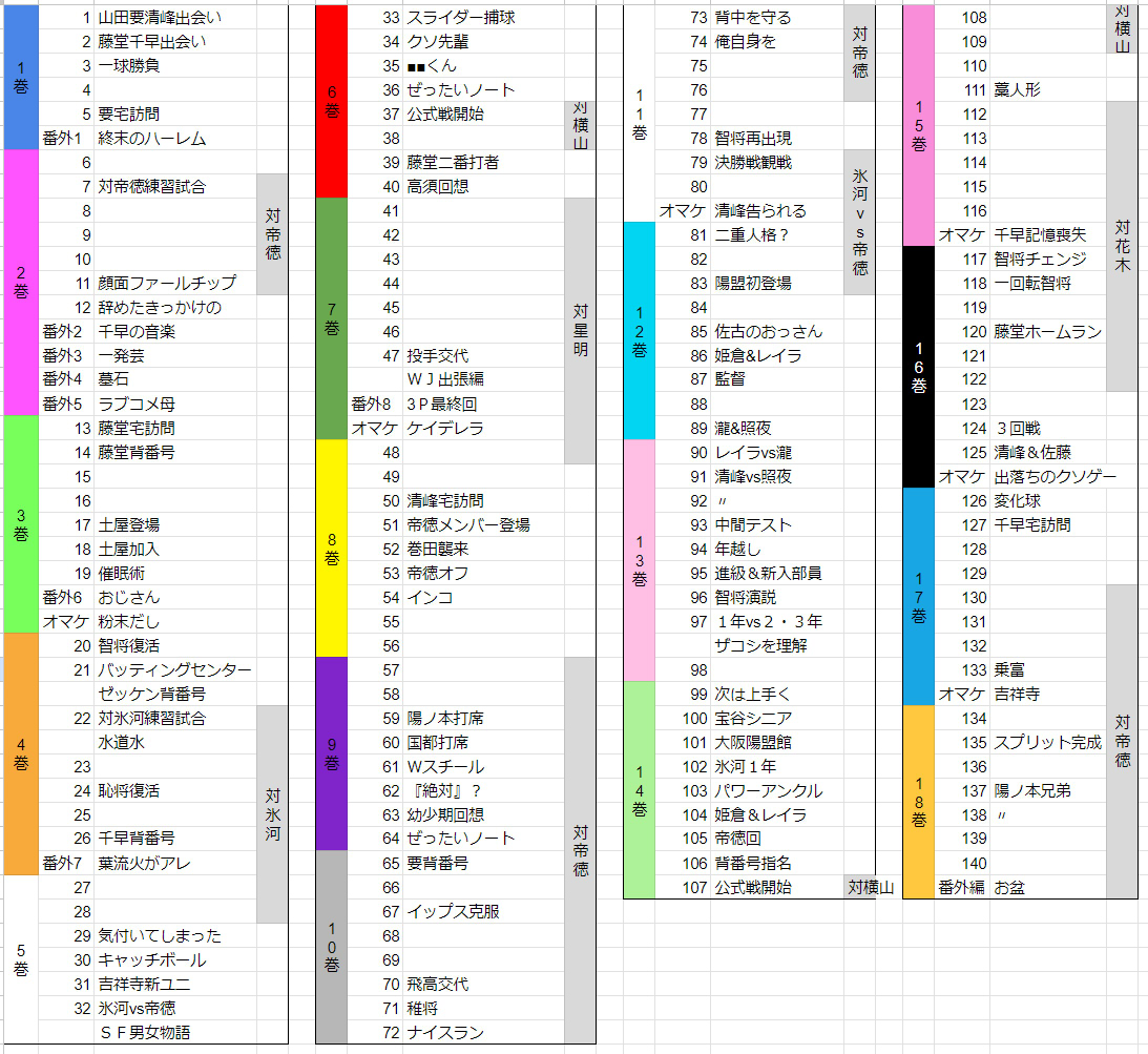 miz_lost's tweet photo. 電子だとパラパラめくって探すのがめんどいので自分用忘備録 https://t.co/swZ3sy6iuP