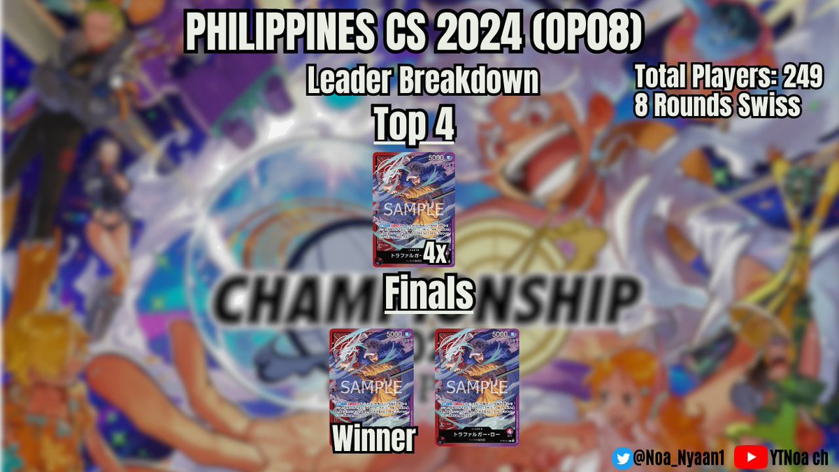 Philippines CS was yesterday and I didnt manage to cover the leader breakdown. So here you go! 
Top 4 is just RP Law!

#onepiece #onepiecetcg #ワンピカード #ワンピース
