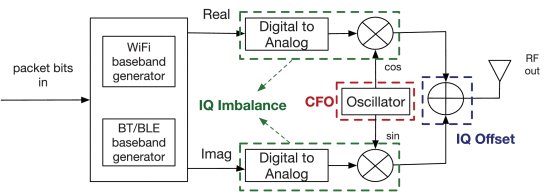 binitamshah's tweet photo. Practical Obfuscation of BLE Physical-Layer Fingerprints on Mobile Devices : https://t.co/cCIq2zXhkv (pdf) https://t.co/BrktIo9cHG
