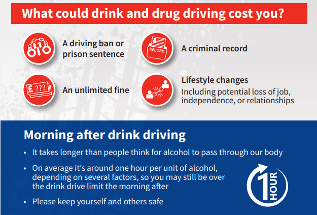 If caught drink driving you can expect a criminal record, a 12 month driving ban, an unlimited fine, up to 6 months in prison and an endorsement on your license for 11 years. If you're watching the game this evening, leave your car at home, book a taxi or use public transport.