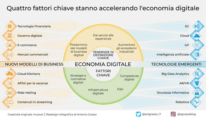 La Gazzetta del 5G tweet media