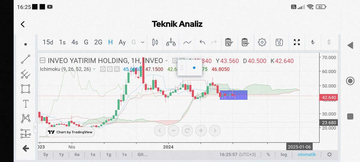 fenci4701's tweet photo. #inveo Gedik burada mal topluyor!!
Bulut altına indirmiş... Sat sinyalleri oluşturmuş... Ve teknikle iş yapanı avlıyor!!!!!
#topac piyasalarda geçen 35yilin hakkını veriyor!!!!
Bu benim kendi yol haritam için yorumum!!! Sen bildiğini yap..!! https://t.co/qiE7WX1wHG