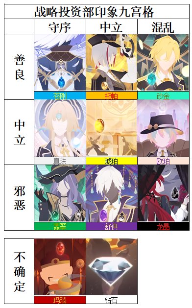WindLoveLara's tweet photo. @StarRailVerse1 My alignment filling of Ten Stonehearts https://t.co/VYgtIZKo15