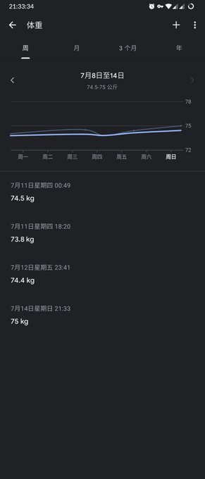 跑了三天步还越来越重了。。。 https://t.co/lB8JLM8p4l<a href="/tag/%E9%9C%B2%E5%87%BA"class="tags"><span>#露出</span></a>