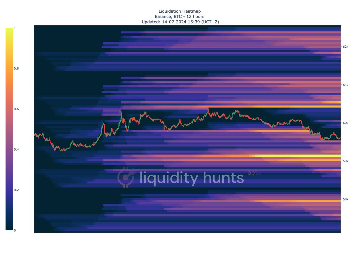 bitcoin liquidity heatmap #liquidityhunts #happyhunting Want more? Make  your own free account at https://t.co/jRxHhyLtZC