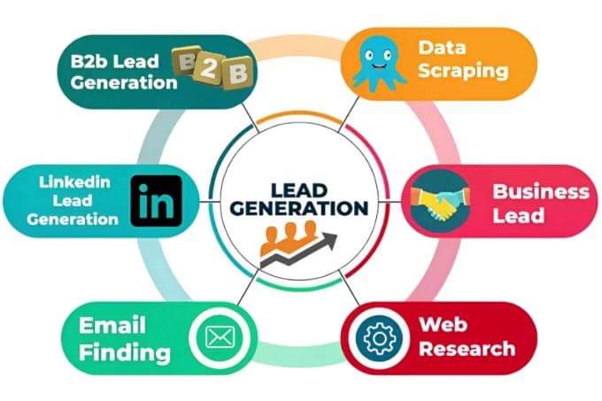 Hi, I specialize in:

B2B Lead Generation
Internet Research
Influencer Research
Web Scraping
Data Mining
List Building
Email Collection

I deliver high-quality results tailored to your needs.

Order here 
bit.ly/3VVkyvC 
Let's discuss how I can assist you. 
#b2b #leads